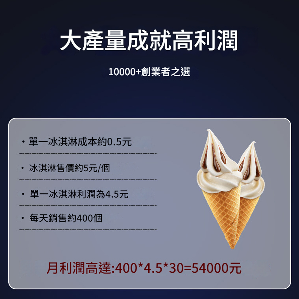 大產量成就高利潤10000+創業者之選·單一冰淇淋成本約05元冰淇淋售價約5元/個單一冰淇淋利潤為4.5元.每天銷售約400個月利潤高達:400*4.5*30=54000元