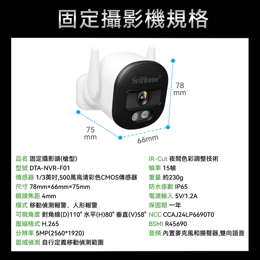 固定攝影機規格品名 固定攝影頭(槍型)75mmSriHome型號 DTA-NVR-F01傳感器 1/3英吋,500萬高清彩色CMOS傳感器78mm66mmIR-Cut 夜間色彩調整技術幀率 15幀重量 約230g尺寸78mm66mm75mm鏡頭焦距 4mm模式 移動偵測報警、人形報警防水係數 IP65電源輸入 5V/1.2A保固期 一年可視角度對角線(D)110°水平(H)80°垂直(V)58°NCC CCAJ24LP6690T0壓縮格式 H.265分辨率 5MP(2560*1920)BSMI R45690音頻 內置麥克風和揚聲器,雙向語音區域偵測 自行定義移動偵測範圍