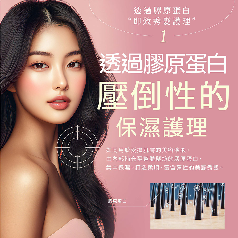 66透過膠原蛋白‘即效秀髮護理”1透過膠原蛋白壓倒性的保濕護理如同用於受損肌膚的美容液般,內部補充至整體髮絲的膠原蛋白,集中保濕。打造柔順、富含彈性的美麗秀髮。膠原蛋白