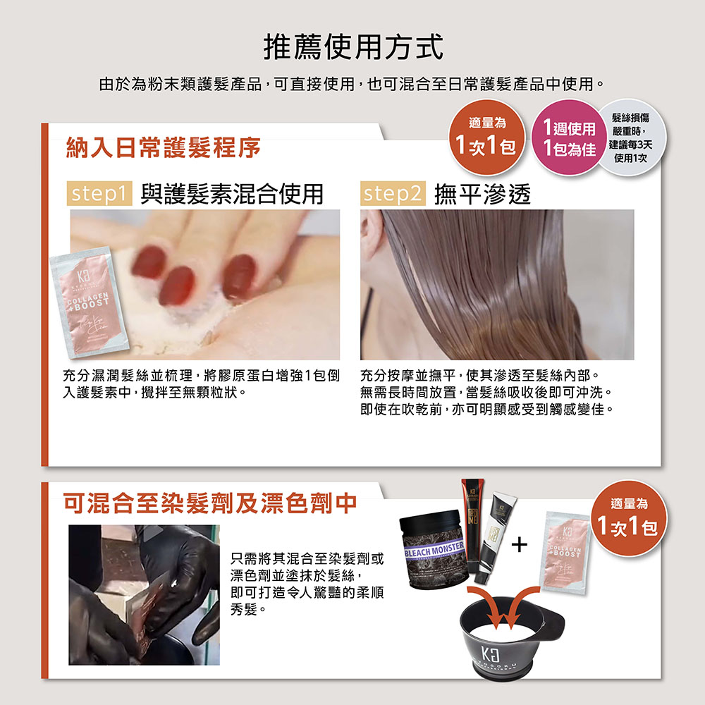 推薦使用方式由於為粉末類護髮產品,可直接使用,也可混合至日常護髮產品中使用。髮絲損傷適量為1週使用納入日常護髮程序1次1包,1包為佳 每3天使用1次 與護髮素混合使用 撫平滲透充分濕潤髮絲並梳理,將膠原蛋白增強1包倒入護髮素中,攪拌至無顆粒狀。充分按摩並撫平,使其滲透至髮絲內部。無需長時間放置,當髮絲吸收後即可沖洗。即使在吹乾前,亦可明顯感受到觸感變佳。可混合至染髮劑及漂色劑中只需將其混合至染髮劑或漂色劑並塗抹於髮絲,即可打造令人驚豔的柔順秀髮。BLEACH MONSTER適量為1次1包