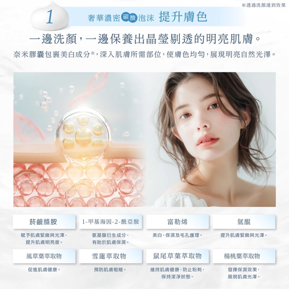 ※透過洗顏達到效果1 奢華濃密泡沫 提升膚色一邊洗顏一邊保養出晶瑩剔透的明亮肌膚。奈米膠囊包裹美白成分深入肌膚所需部位使膚色均勻展現明亮自然光澤。菸鹼醯胺1-甲基海因-2-酰亞胺富勒烯氫醌賦予肌膚緊緻與光澤,提升肌膚明亮度。氨基酸成分,有助於肌膚保濕。美白、保濕及毛孔護理。提升肌膚緊緻與光澤。風物雪蓮萃取物鼠尾草葉萃取物楊桃葉萃取物促進肌膚健康。預防肌膚粗糙。維持肌膚健康,防止粉刺,保持潔淨狀態。發揮保濕效果,展現肌膚光澤。