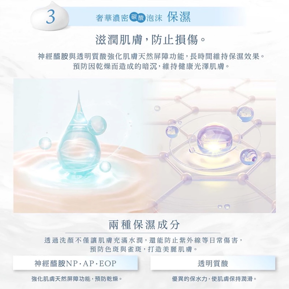 3奢華濃密泡沫 保濕滋潤肌膚,防止損傷。神經醯胺與透明質酸強化肌膚天然屏障功能,長時間維持保濕效果。預防因乾燥而造成的暗沉,維持健康光澤肌膚。兩種保濕成分透過洗顏不僅讓肌膚充滿水潤,還能防止紫外線等日常傷害,預防色斑與雀斑,打造美麗肌膚。神經醯胺NPAP·EOP透明質酸強化肌膚天然屏障功能,預防乾燥。優異的保水力,使肌膚保持潤滑。
