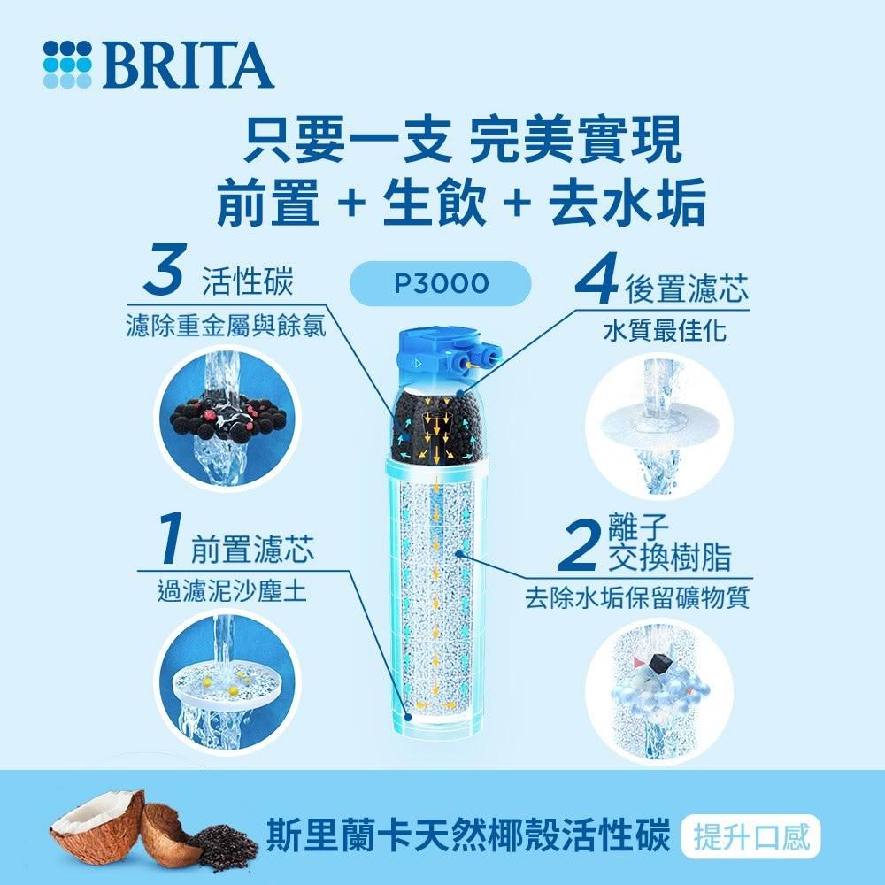 【BRITA】【BRITA｜現貨】P3000硬水軟化型濾芯