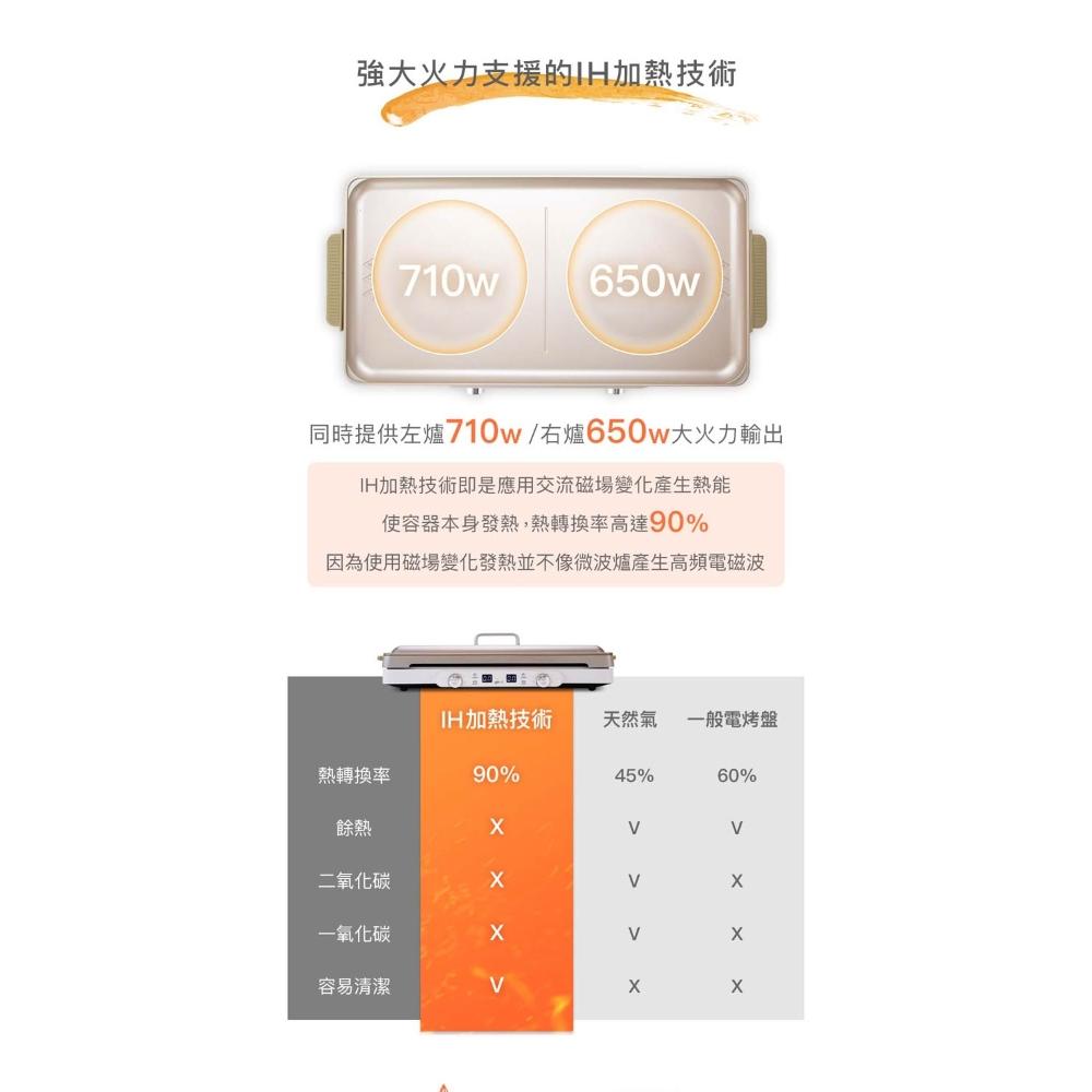 【Giaretti】 IH多功能聚嗨料理盤(GT-IP08)